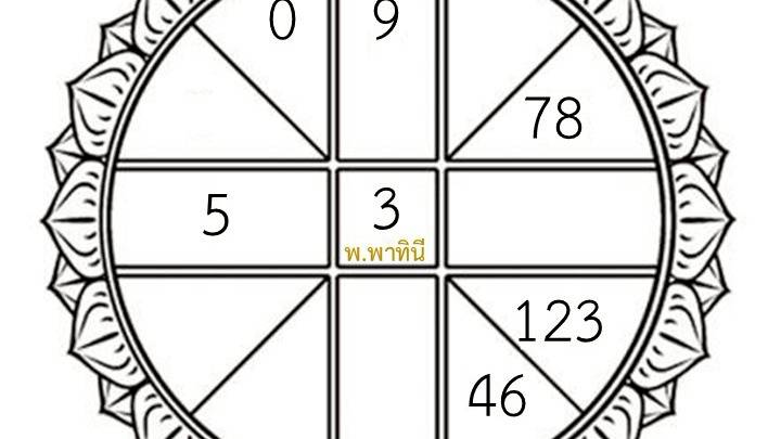 ดวงวันศุกร์ที่ 19 ธันวาคม 2568 พร้อมเลขเด็ดแม่นๆ 1, 8, 0